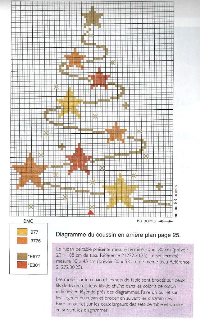 Faire un point de croix