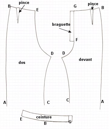 Patron pantalon enfant