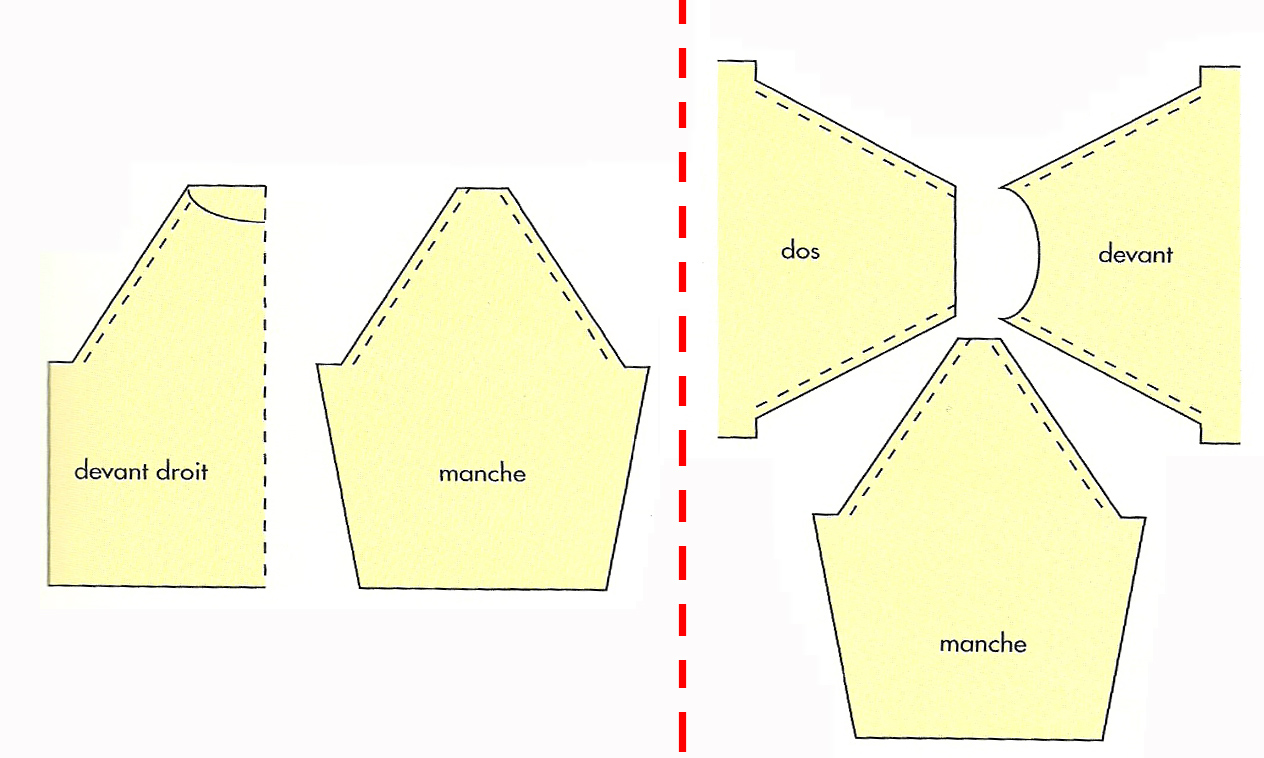 Comment coudre des manches
