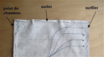 Surfiler à la machine à coudre