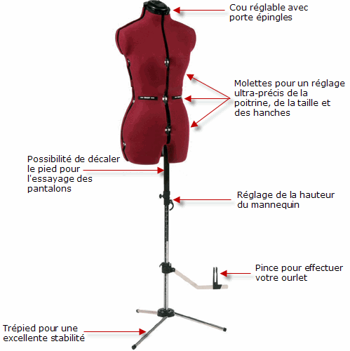 Mannequin tissu