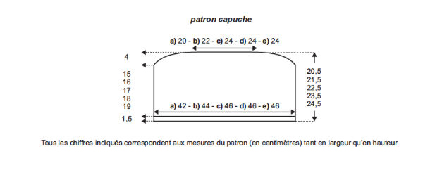 Comment coudre une capuche au tricot