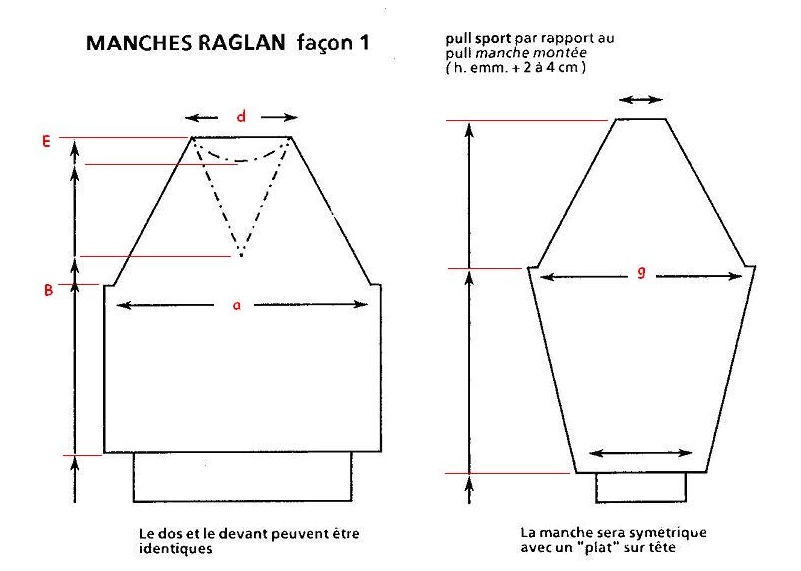 Coudre des manches raglan au tricot