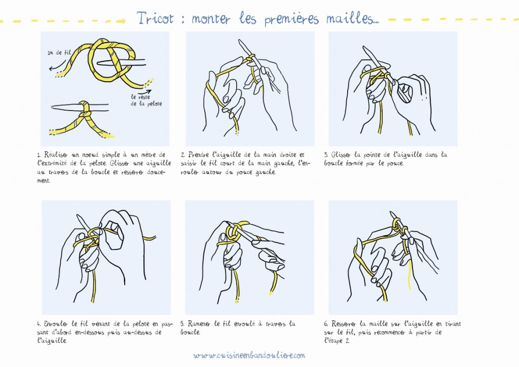Monter un tricot
