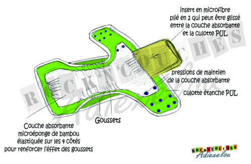 Patron couche lavable gratuit