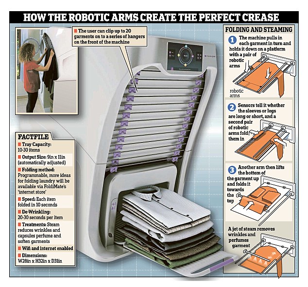 Gadget d'eve machine a coudre