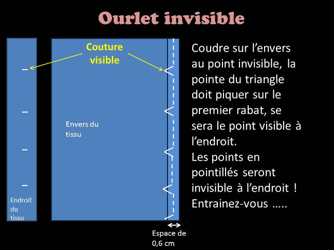 Comment faire un ourlet invisible a la machine a coudre