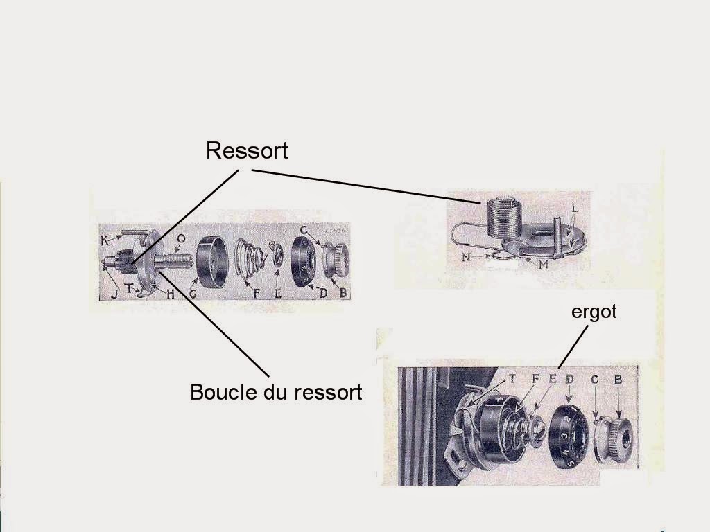 Bloc tension machine a coudre industrielle