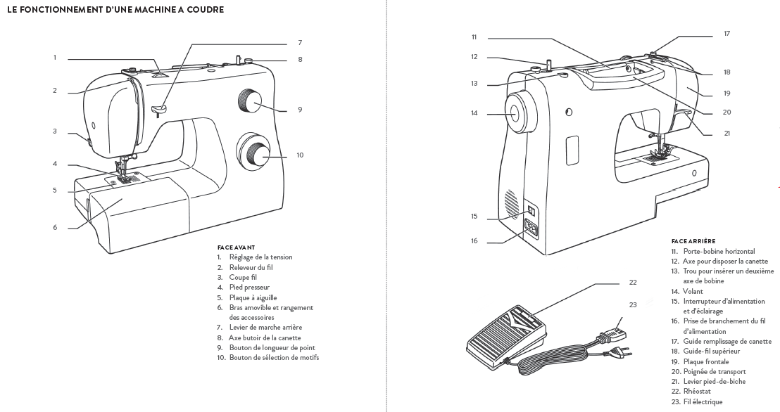 Machine a coudre singer coupe le fil