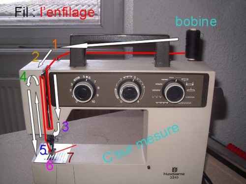 Mettre le fil dans la machine à coudre