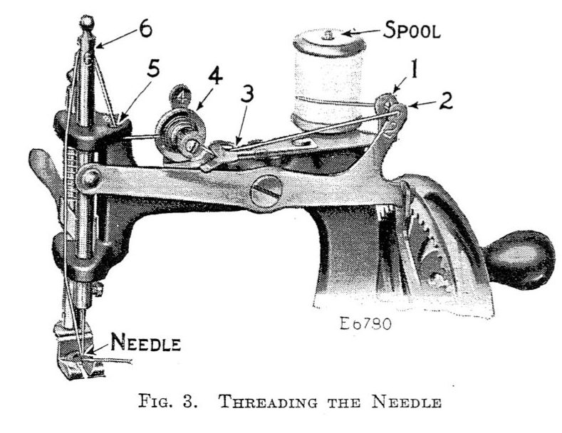 Mécanisme machine à coudre singer
