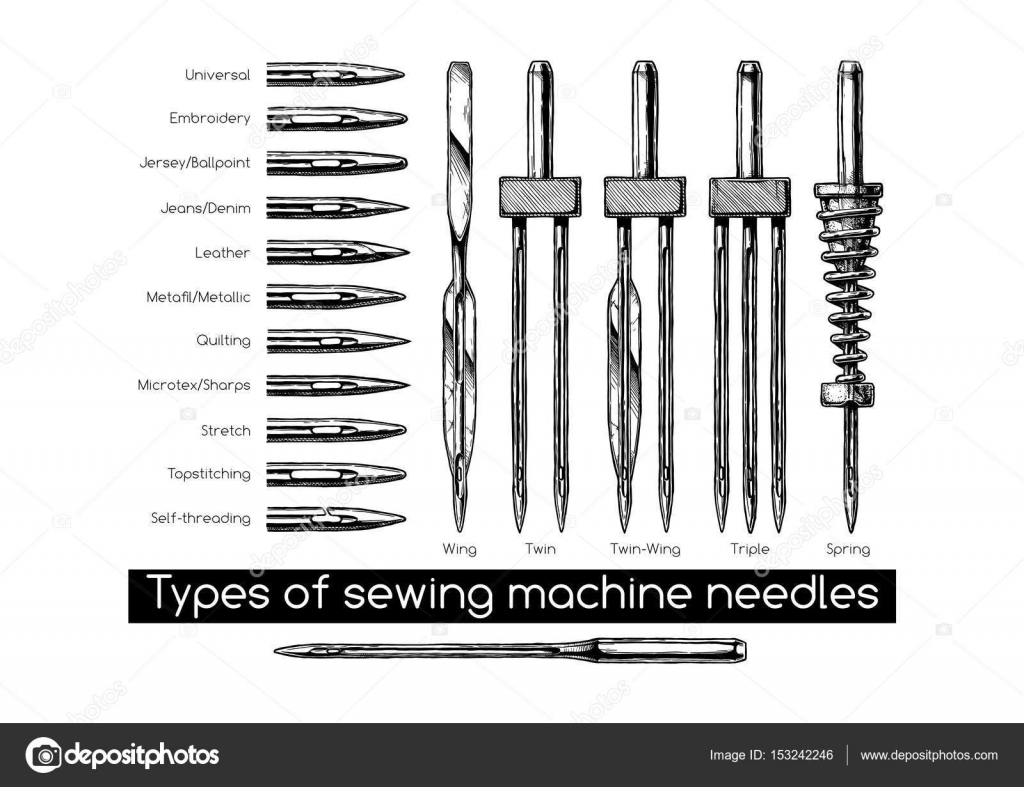 Type aiguille machine a coudre
