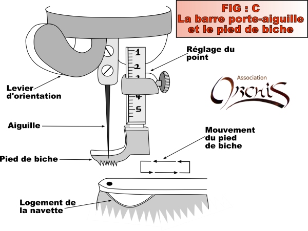 Tendeur de fil machine à coudre