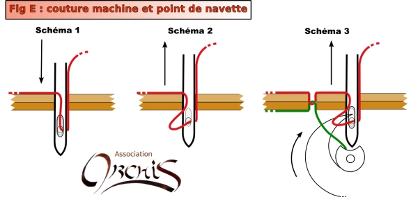 Aiguille machine à coudre cordonnier