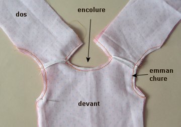 Coudre des manches à la machine