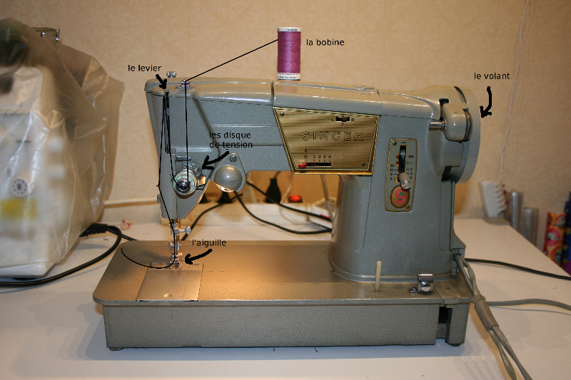 Enfiler une machine a coudre