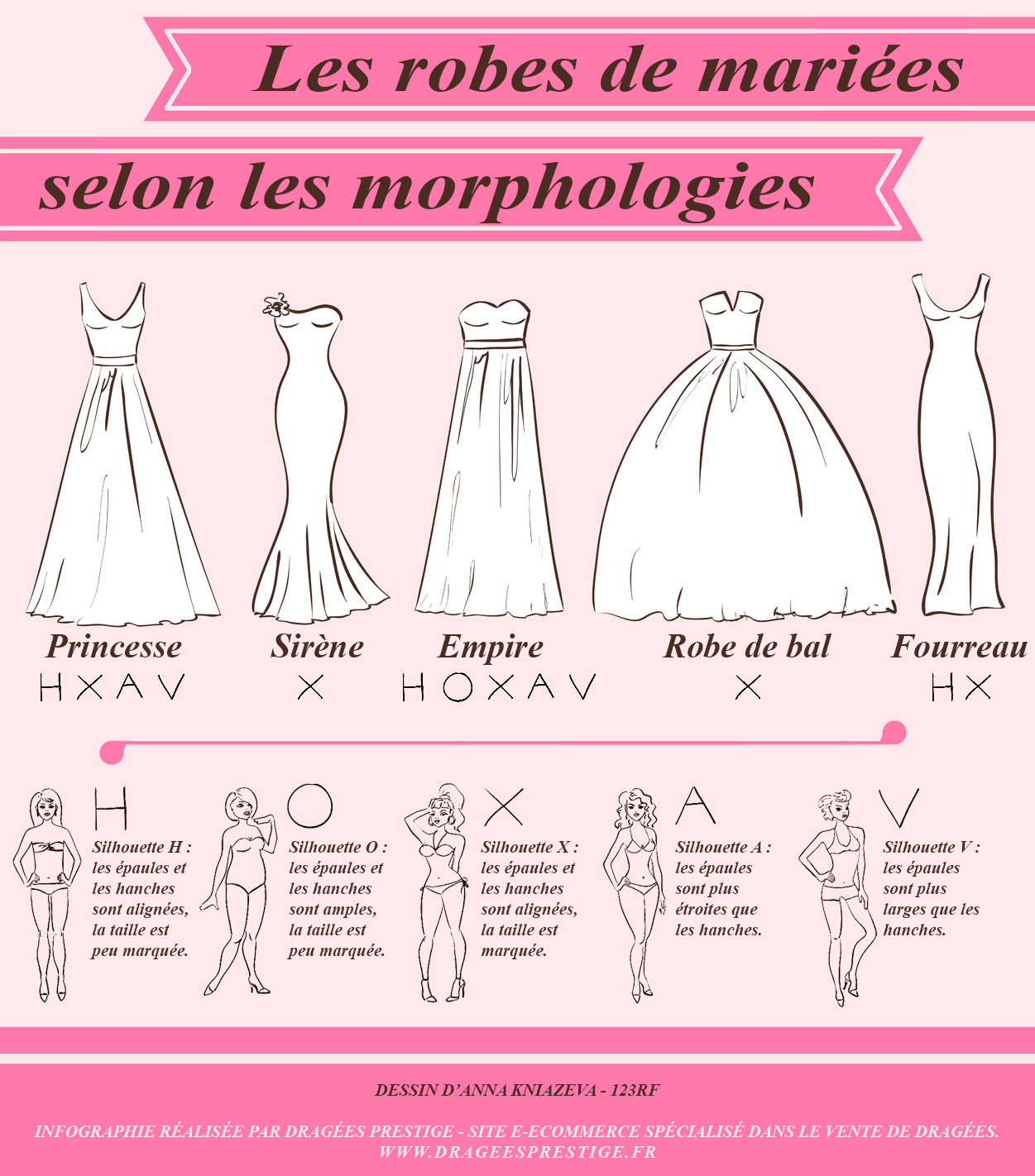 Robe de soirée morphologie x