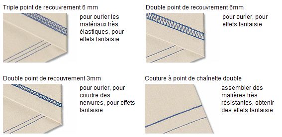 Machine a coudre point de recouvrement