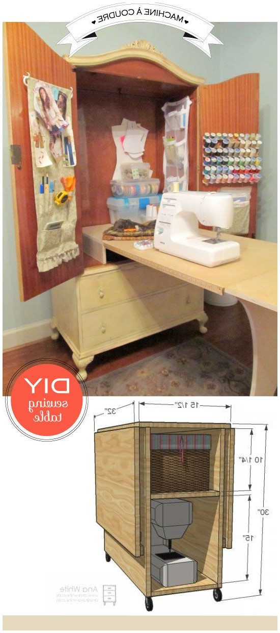 Machine à coudre ikea 2018