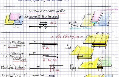 Symbole machine à coudre 301
