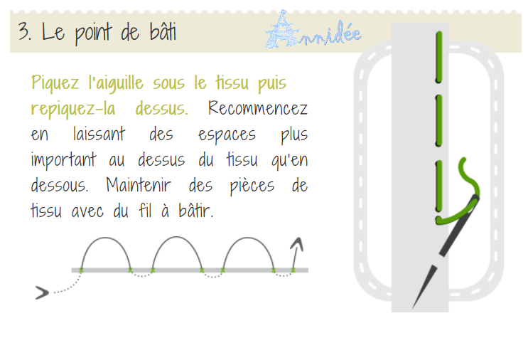 Point bati machine a coudre