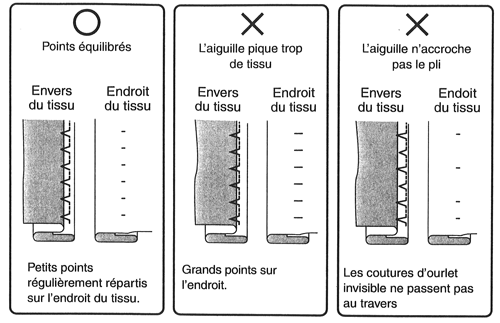 Comment faire un ourlet invisible avec une machine a coudre