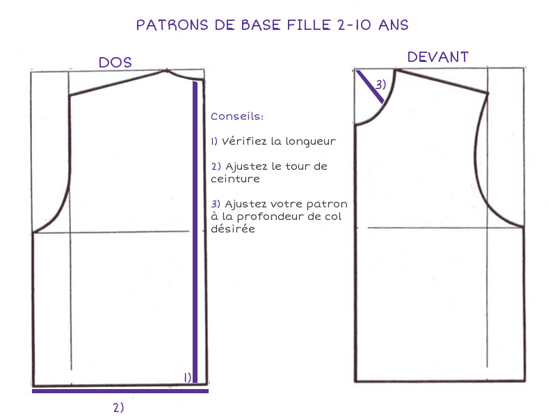 Robe fille 8 ans patron gratuit
