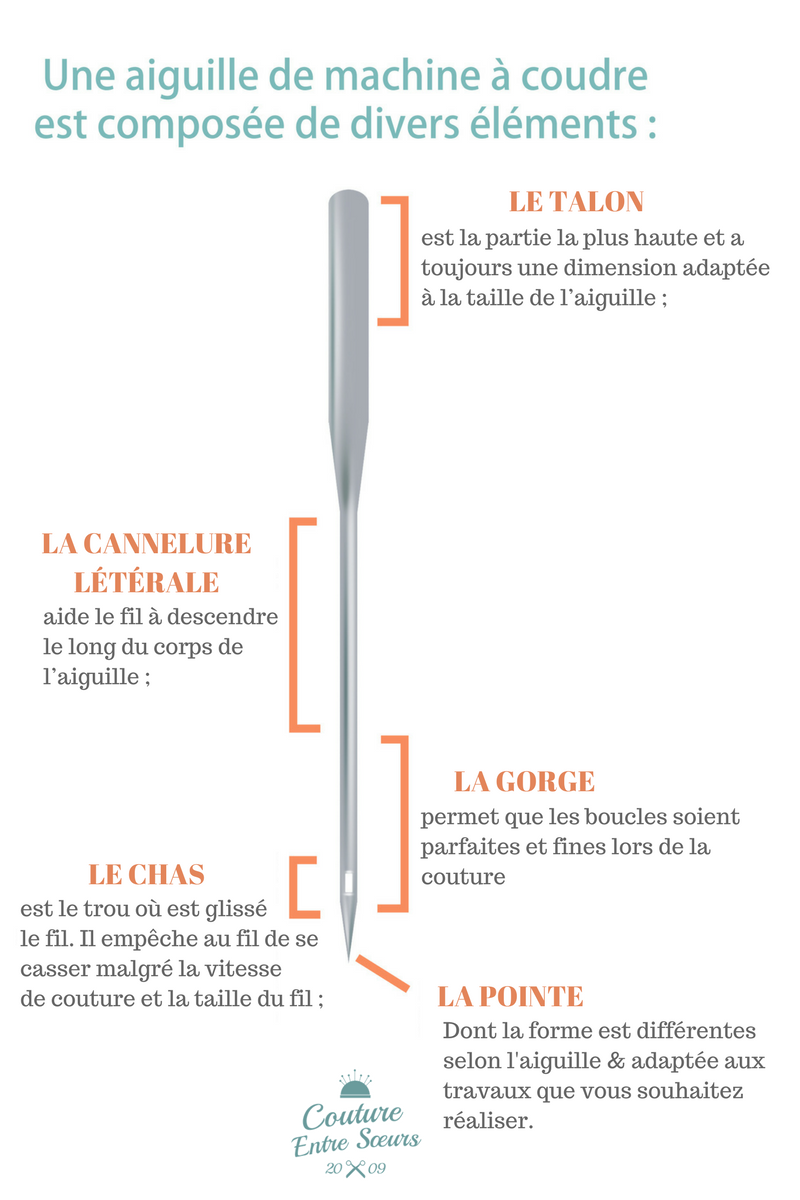 Type aiguille machine a coudre