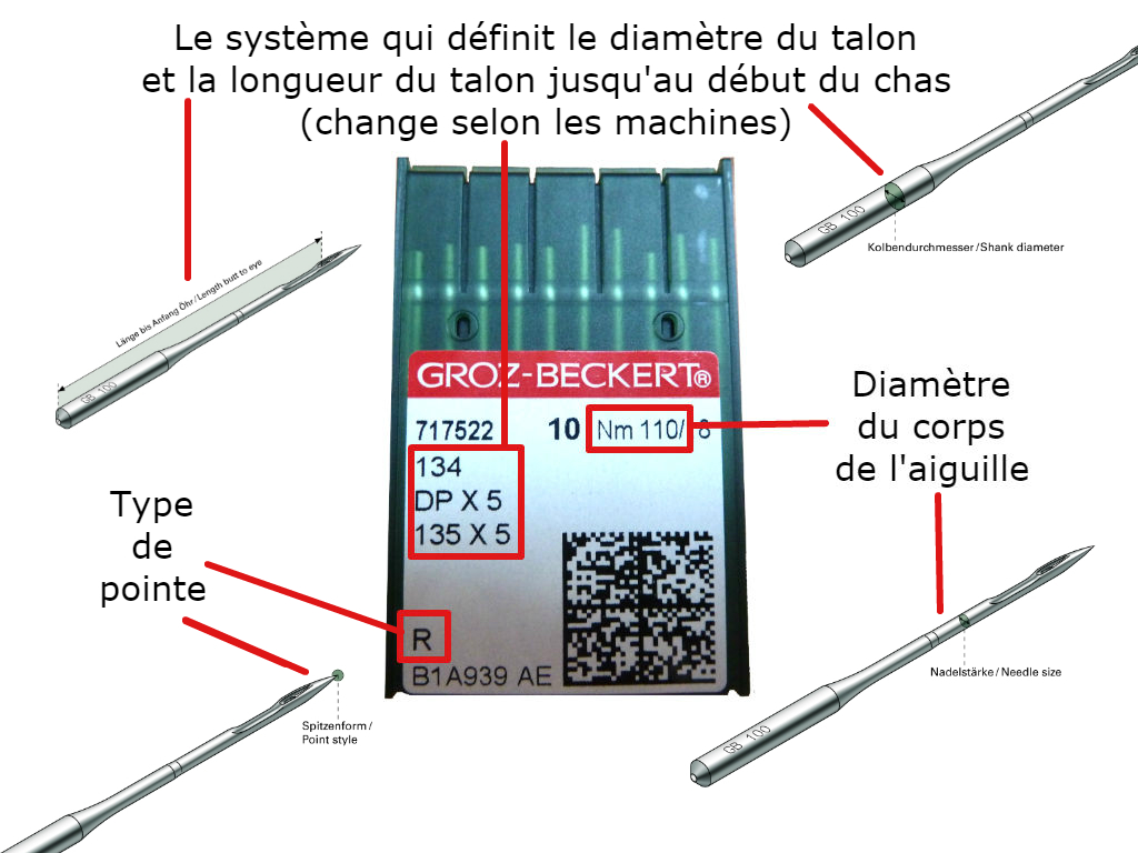 Aiguilles de machine a coudre