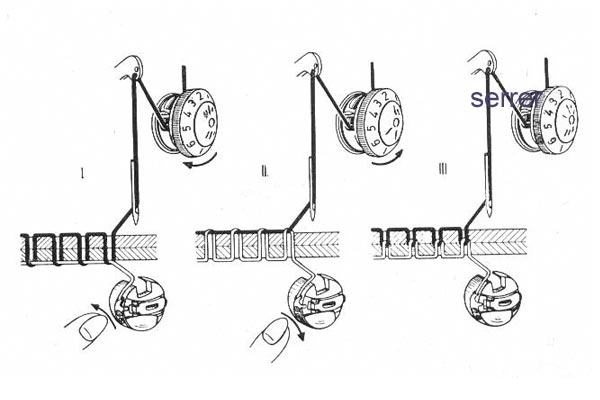Réglage tension fil machine à coudre singer