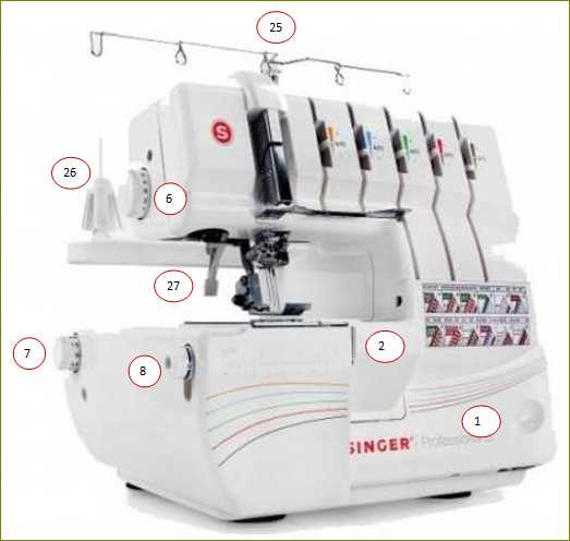 Machine à coudre recouvreuse